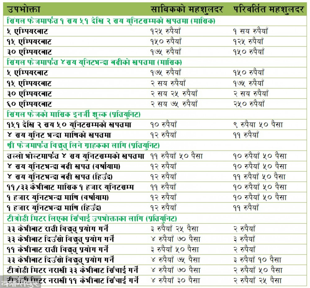 कान्तिपुर मिडियाबाट साभार